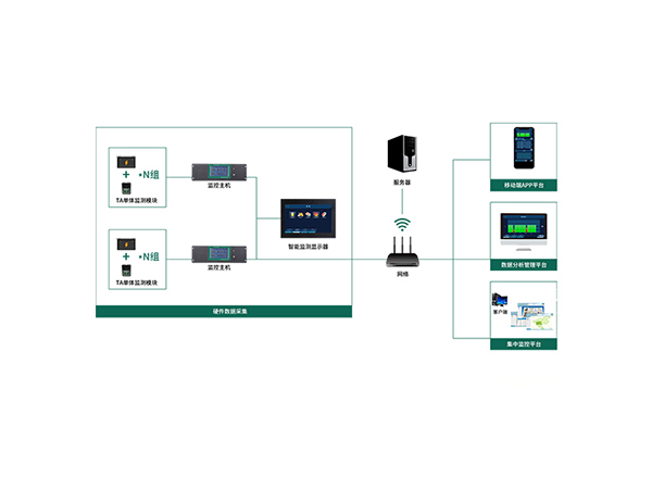 SAGT8909蓄电池在线监测系统